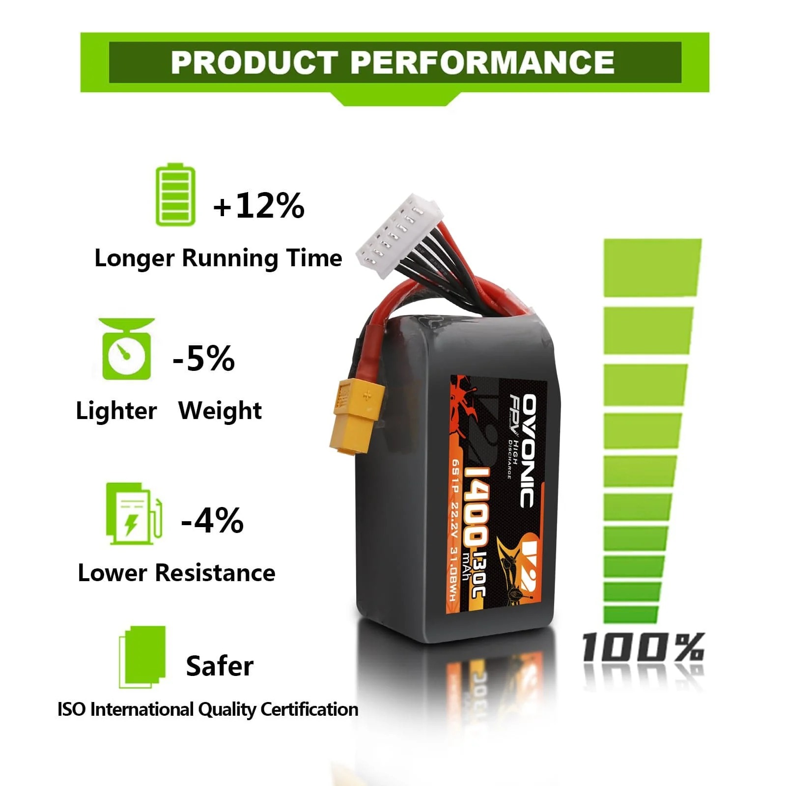Ovonic 6S 1400mAh 130C LiPo Ba - Drone Battery Bag review and price